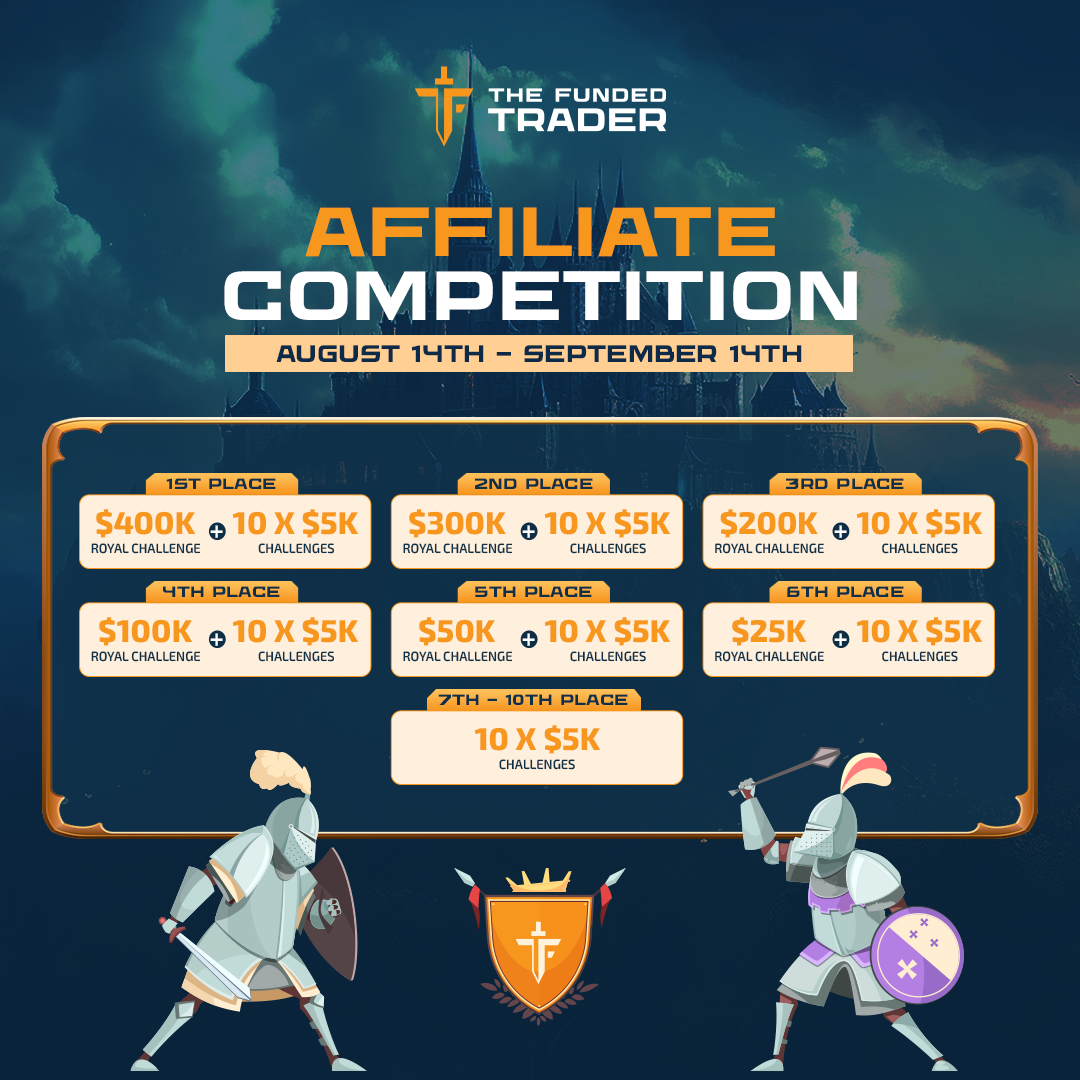 the funded trader affiliate giveaway